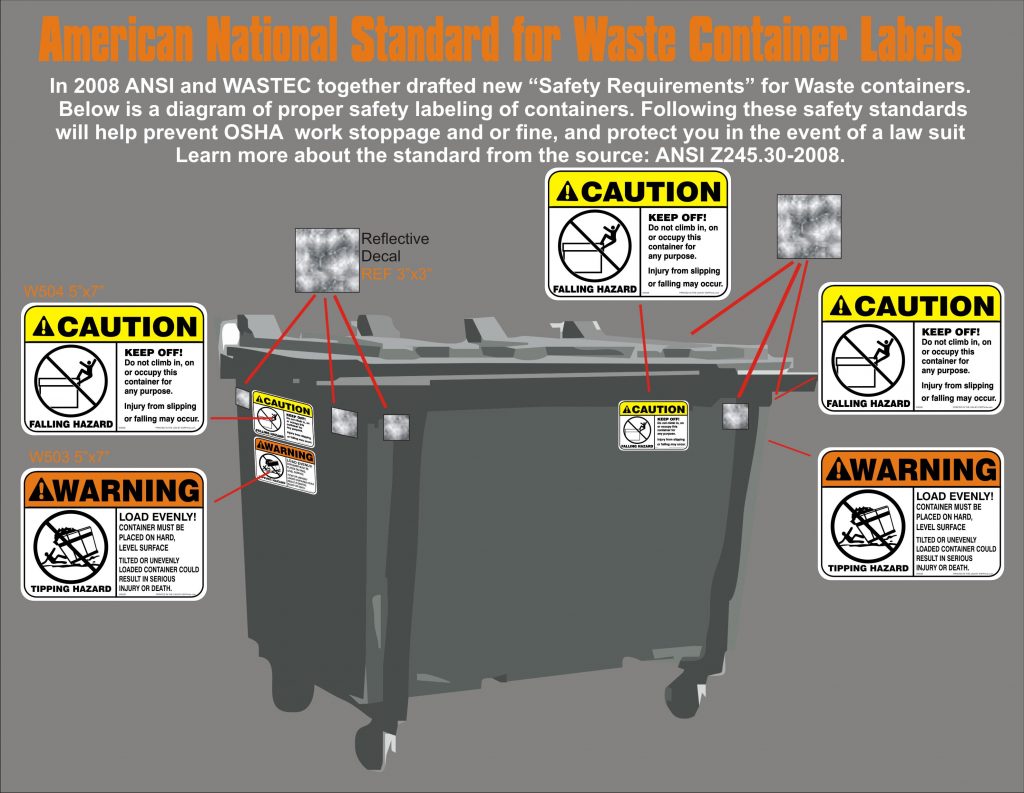 ANSI Container Safety labels