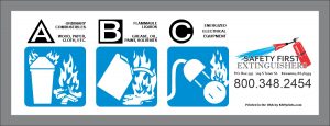 Customized Extinguisher Class Labels with Company Logo and Contact Information